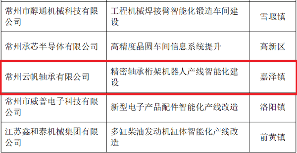融都科技成功入围中移设计院数智化咨询合作伙伴，共绘数字经济新蓝图